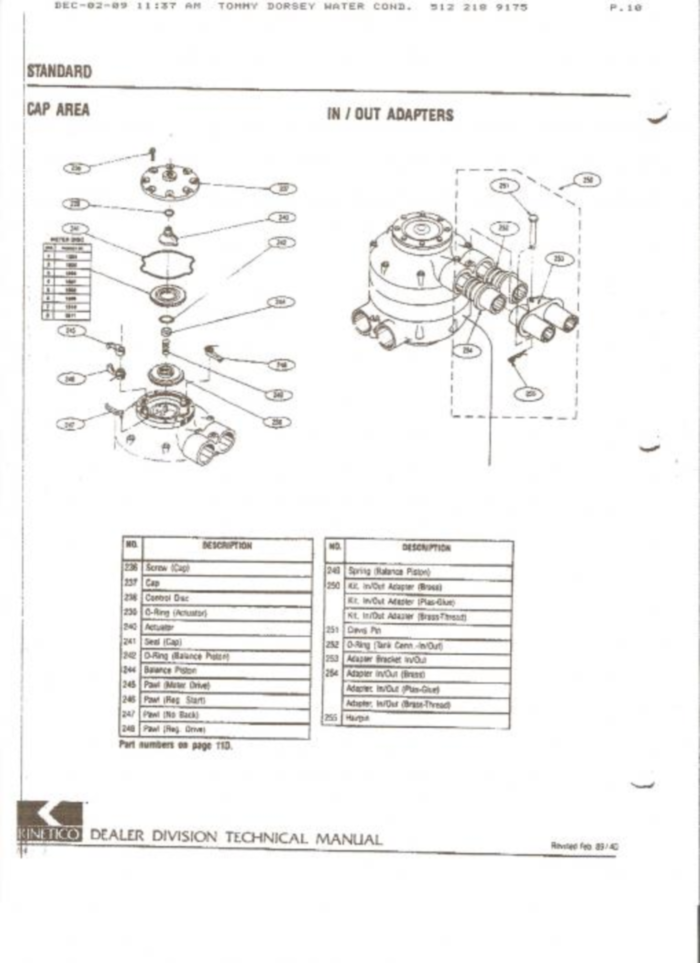 Kinetico water softener instruction manual